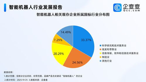 釋放智能機器人產業消費潛力，信息技術咨詢服務成關鍵推手