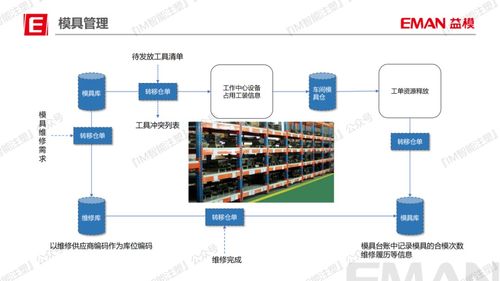 精益數字化 答案在現場——記武漢益?？萍己挝慕艿闹黝}分享