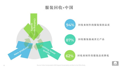 洞察消費(fèi)者偏好，研判中國(guó)服裝零售市場(chǎng)新態(tài)勢(shì)